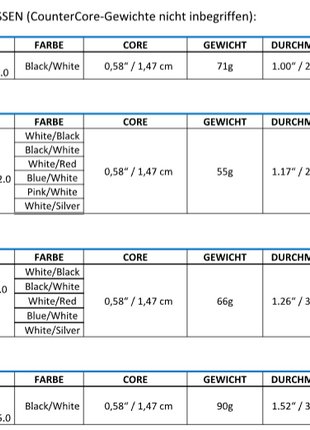 SUPERSTROKE Griff ZENERGY TOUR 5.0