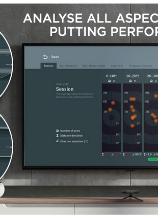 EX PUTT RG Simulator